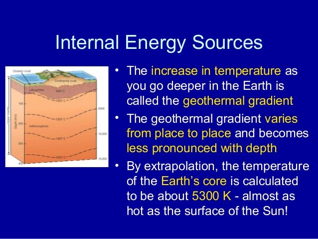 Energy ch2