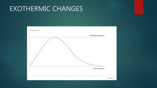 EXOTHERMIC CHANGES
 