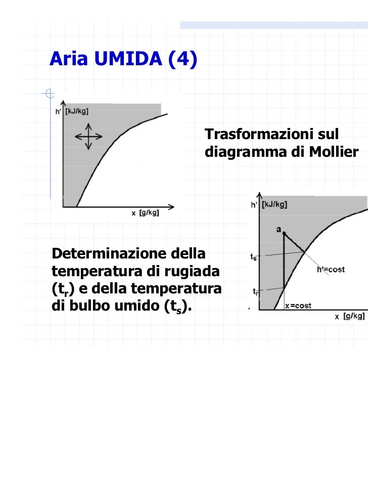 Energy Chit Valutazione Caricotermico111 7 2011