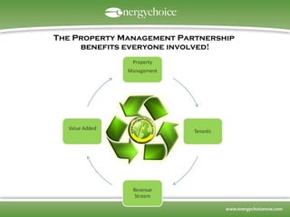 The Property Management Partnership  benefits everyone involved! 