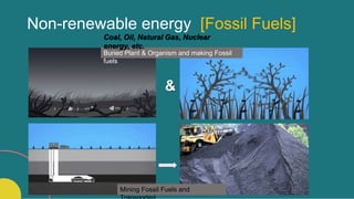 Non-renewable energy [Fossil Fuels]
Buried Plant & Organism and making Fossil
fuels
Mining Fossil Fuels and
Coal, Oil, Natural Gas, Nuclear
energy, etc.
&
 