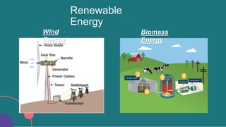 Renewable
Energy
Wind
Energy
Biomass
Energy
 