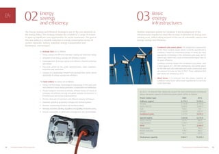 The Energy Savings and Efficiency Strategy is one of the core elements of
the Energy Policy. This strategy includes the creation of a range of actions
to open up significant new opportunities for sector businesses. The goal of
this new policy is a sizeable reduction in energy consumption across all
sectors: domestic, tertiary, industrial, energy transportation and
distribution, and transport.
• Combined cycle power plants: the progressive replacement
of the three nuclear power plants currently operational in
Catalonia is based on conventional plants. Of these, the most
appropriate technology is the combined cycle type, fed by
natural gas, which has a low environmental impact due to
its great efficiency.
Catalonia currently boasts four combined cycle plants, with
a total capacity of 1,200 MW. Additionally, two further plants
of 400 MW each are authorised and under construction, and
are planned to come on line in 2007. Three additional 400
MW plants are planned by 2015.
• Wind farms: it is forecast that the power capacity of
Catalonia’s wind farms will increase significantly to reach the
3,500 MW mark.
By 2015, it is forecast that, taking into account the new infrastructures mentioned
above, the power capacity of electricity power plants will be as follows:
Power station type 2003 2015
Ordinary regime 8,210.3 9,350.3
Nuclear 3,146.8 3,146.8
Hydro-electric 2,088.3 2,088.3
Coal 160.0 0.0
Oil/gas 1,235.9 535, 9
Combined cycles 1,579.3 3,579.3
Special regime 1,653.8 6,215.0
Hydro-electric 231.9 386.5
Cogeneration 1,139.1 1,564.0
Wind 86.7 3,500.4
Photovoltaic 2.2 100.0
Waste reduction 115.8 366.2
Other 78.1 297.9
Total power capacity 9,864.1 15,565.3
15The energy sector in Barcelona and Catalonia14 10 reasons in favour of the energy sector
Energy
savings
and efficiency
02 Basic
energy
infrastructures
03
Another important priority for Catalonia is the development of the
infrastructures required to meet the increase in demand for energy over
coming years, whilst taking account of the use of renewable sources and
energy savings and efficiency:
Its strategic lines are as follows:
• Energy savings and efficiency education, training and awareness raising.
• Activation of an energy savings and efficiency market.
• Encouragement of energy savings and efficiency-friendly behaviour
and actions.
• Executive action by the public administration: legal regulation,
inspection and verification.
• Creation of a technology research and development centre aimed
specifically at energy savings and efficiency.
The basic actions, by sector, are as follows:
• Energy transformation: technological restructuring of the asset park
and reduction in losses during generation, transportation and distribution.
• Private transport (renewal of vehicles, efficient choice of means of
transport and efficient driving) and public transport (investment in
infrastructures and service improvements).
• Primary: Renewal of machinery and efficient industry techniques.
• Industrial: speeding up planned changes and technical advice.
• Services: Outsourcing of teams and technical advice.
• Domestic and others: labelling, regulations and signalling of inductive pricing.
• Generic: automation of information management and dissemination.
 