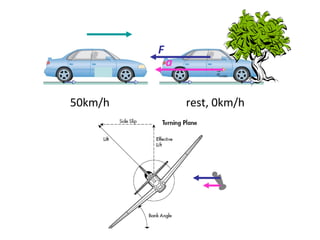 50km/h S S S S rest, 0km/h a F 