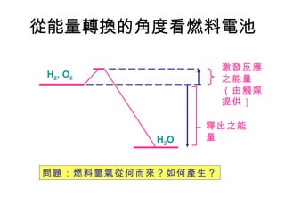 從能量轉換的角度看燃料電池 問題：燃料氫氣從何而來？如何產生？ H 2 , O 2 H 2 O 激發反應之能量（由觸媒提供） 釋出之能量 