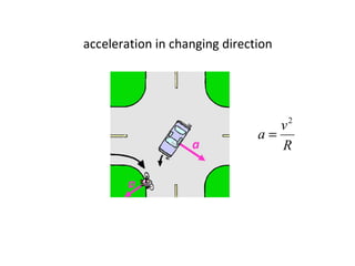 acceleration in changing direction a a 