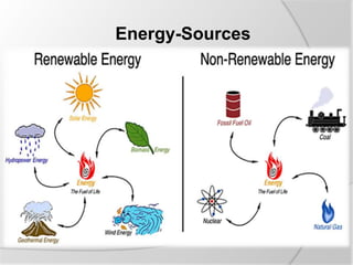 Energy-Sources
 