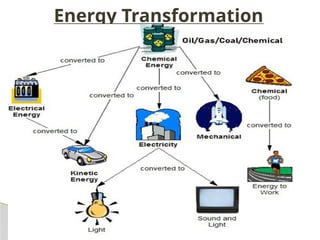 Energy Conservation-2024.pptx........... | PPTX
