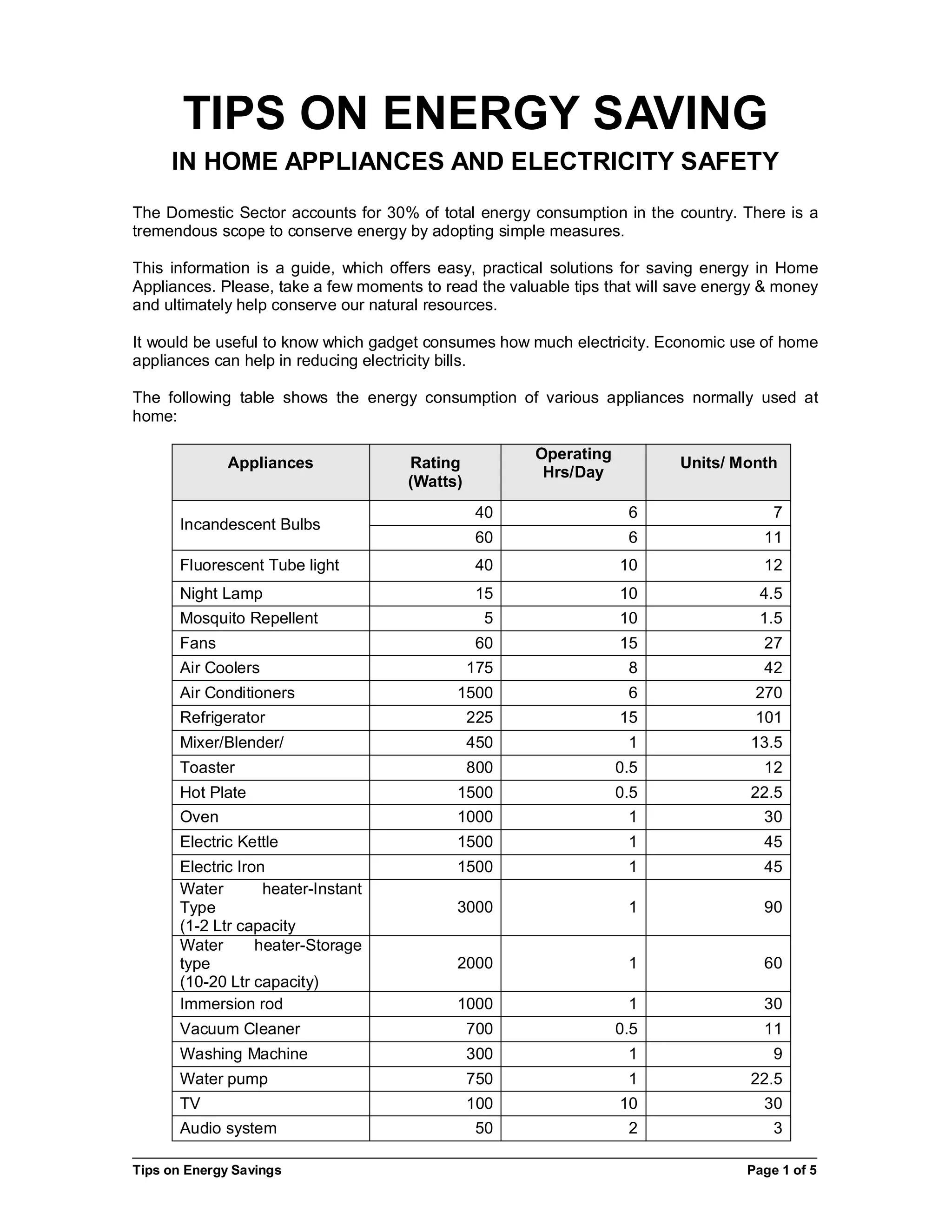Energy conservation / Energy Saving tips | PDF