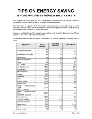 TIPS ON ENERGY SAVING
     IN HOME APPLIANCES AND ELECTRICITY SAFETY
The Domestic Sector accounts for 30% of total energy consumption in the country. There is a
tremendous scope to conserve energy by adopting simple measures.

This information is a guide, which offers easy, practical solutions for saving energy in Home
Appliances. Please, take a few moments to read the valuable tips that will save energy & money
and ultimately help conserve our natural resources.

It would be useful to know which gadget consumes how much electricity. Economic use of home
appliances can help in reducing electricity bills.

The following table shows the energy consumption of various appliances normally used at
home:

                                                       Operating
              Appliances             Rating                                Units/ Month
                                                        Hrs/Day
                                     (Watts)
                                               40                   6                   7
      Incandescent Bulbs
                                               60                   6                 11
      Fluorescent Tube light                   40                  10                 12
      Night Lamp                               15                  10                 4.5
      Mosquito Repellent                        5                  10                 1.5
      Fans                                     60                  15                 27
      Air Coolers                              175                  8                 42
      Air Conditioners                      1500                    6                270
      Refrigerator                             225                 15                101
      Mixer/Blender/                           450                  1               13.5
      Toaster                                  800                 0.5                12
      Hot Plate                             1500                   0.5              22.5
      Oven                                  1000                    1                 30
      Electric Kettle                       1500                    1                 45
      Electric Iron                         1500                    1                 45
      Water        heater-Instant
      Type                                  3000                    1                 90
      (1-2 Ltr capacity
      Water       heater-Storage
      type                                  2000                    1                 60
      (10-20 Ltr capacity)
      Immersion rod                         1000                    1                 30
      Vacuum Cleaner                           700                 0.5                11
      Washing Machine                          300                  1                   9
      Water pump                               750                  1               22.5
      TV                                       100                 10                 30
      Audio system                             50                   2                   3

Tips on Energy Savings                                                              Page 1 of 5
 