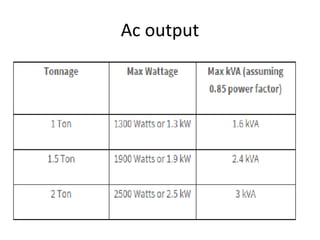 Ac output
 