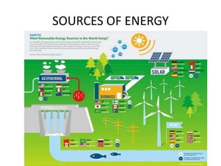 SOURCES OF ENERGY
 