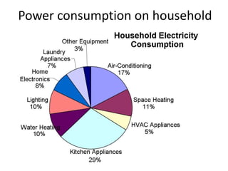 Power consumption on household
 