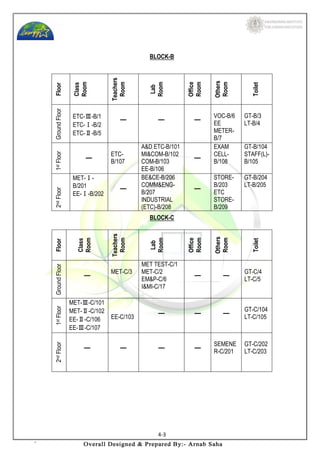 Energy Conservation and Audit Exercise Book | PDF