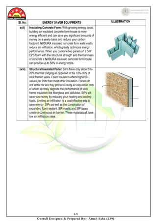 Energy Conservation and Audit Exercise Book | PDF