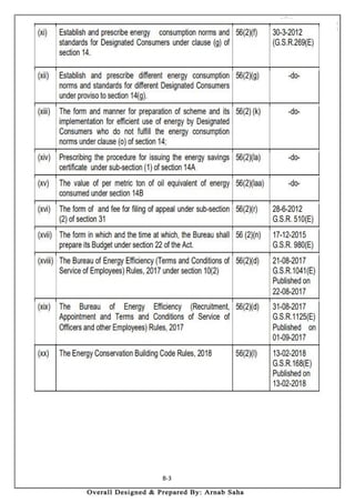 Energy Conservation and Audit Exercise Book | PDF