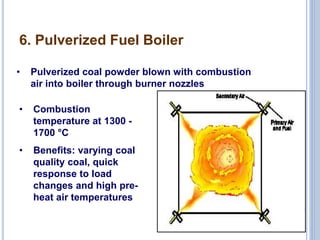 13
Tangential firing
6. Pulverized Fuel Boiler
• Pulverized coal powder blown with combustion
air into boiler through burner nozzles
• Combustion
temperature at 1300 -
1700 °C
• Benefits: varying coal
quality coal, quick
response to load
changes and high pre-
heat air temperatures
 