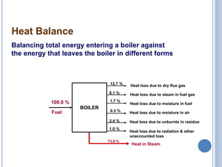 Heat Balance
Balancing total energy entering a boiler against
the energy that leaves the boiler in different forms
Heat in Steam
BOILER
Heat loss due to dry flue gas
Heat loss due to steam in fuel gas
Heat loss due to moisture in fuel
Heat loss due to unburnts in residue
Heat loss due to moisture in air
Heat loss due to radiation & other
unaccounted loss
12.7 %
8.1 %
1.7 %
0.3 %
2.4 %
1.0 %
73.8 %
100.0 %
Fuel
 