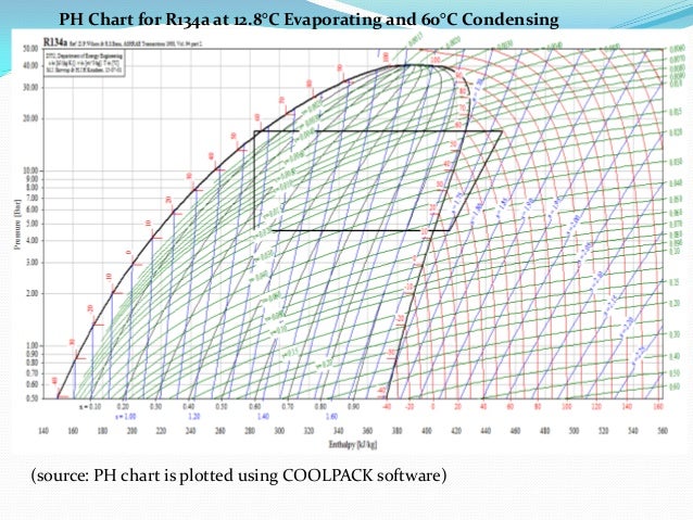 energy conservation by application of heat pump in process r134a capacity chart