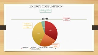 ENERGY CONSERVATION IN TEXTILE INDUSTRY.pptx