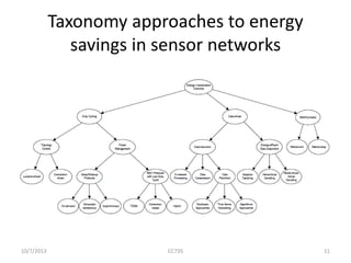 Energy conservation in wireless sensor networks | PPTX