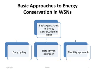 Energy conservation in wireless sensor networks | PPTX