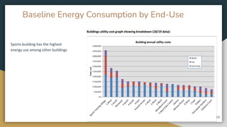 Energy conservation Measures in Bath Uni | PDF