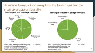 Energy conservation Measures in Bath Uni | PDF