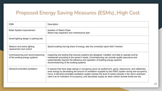 Energy conservation Measures in Bath Uni | PDF