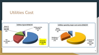 Energy conservation Measures in Bath Uni | PDF