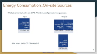 Energy conservation Measures in Bath Uni | PDF