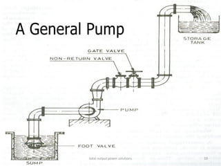 Energy conservation related to pumps used in thermal power stations | PDF