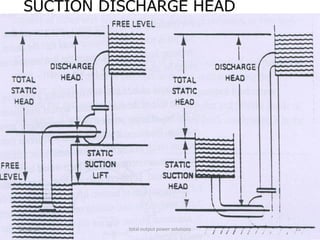Energy conservation related to pumps used in thermal power stations | PDF
