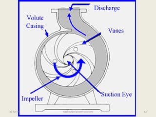 Energy conservation related to pumps used in thermal power stations | PDF