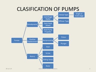 Energy conservation related to pumps used in thermal power stations | PDF