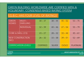 1 10PROJECT:
ARCOP ASSOCIATES PVT. LTD.CLIENTS:
JAN,2009
GREEN BUILDING WORLDWIDE ARE CERTIFIED WITH A
VOLUNTARY, CONSENSUS-BASED RATING SYSTEM
PLATINUMGOLDSILVERCERTIFIEDCERTIFICATION LEVELS
52 – 6939 – 5133 – 3826 – 32NEW CONSTRUCTION
(NC)
45 – 6133 – 4428 – 3223 – 27CORE & SHELL (CS)
55 – 7947 – 5440 – 4632 – 39INDIVIDUAL
53 – 7545 – 5238 – 4430 – 37MULTI –
DWELLING
GREEN
HOMES
I.G.B.C. HAS FOUR LEVEL OF RATINGS
 