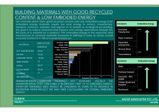 1 16PROJECT:
ARCOP ASSOCIATES PVT. LTD.CLIENTS:
JAN,2009
TRANSPORTATION COST-FOR MATERIALS NOT AVAILABLE LOCALLY THE
TRANSPORTATION COST CAN FORM A SIGNIFICANT PART OF ITS EMBODIED ENERGY.
THEREFORE MATERIALS USED SHOULD BE EVALUATED IN TERMS OF ITS DISTANCE IN
KILOMETERS FROM PROJECT SITE AND THEN CALCULATING THE OVERALL EMBODIED
ENERGY.
MATERIALS
%RECYCLED
CONTENT
FLY ASH BLOCKS 30-40
GLASS 15-20
CERAMIC TILES 20-30
MDF WOOD 15
STEEL 20-25
FALSE ROOF 25-30
CEMENT 15
ALUMINUM
BUILDING MATERIALS WITH GOOD RECYCLED
CONTENT & LOW EMBODIED ENERGY
Use materials which have good recycled content and Low embodied energy (Low
embodied energy materials require less total energy to extract, manufacture,
transport, construct, maintain and dispose of. In relation to ecological accounting,
the goal is to reduce environmental impacts and energy expenditures through the
life-cycle of a material (or a product). The embodied energy in the extraction and
manufacture of common materials measured in kWh/kg) in order to obtain overall
recycled content to 5-10% of overall material use.
 