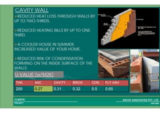 1 20PROJECT:
ARCOP ASSOCIATES PVT. LTD.CLIENTS:
JAN,2009
CAVITY WALL
REDUCED HEAT LOSS THROUGH WALLS BY
UP TO TWO-THIRDS.
REDUCED HEATING BILLS BY UP TO ONE
THIRD.
A COOLER HOUSE IN SUMMER.
INCREASED VALUE OF YOUR HOME.
REDUCED RISK OF CONDENSATION
FORMING ON THE INSIDE SURFACE OF THE
WALLS.
U-VALUE (w/M2K)
0.650.50.320.310.27200
FLY ASHCON.BRICKCAVITYAACTHK.
 