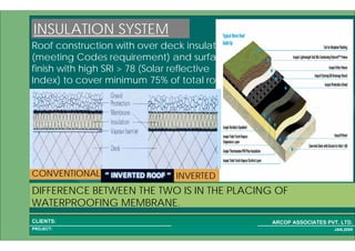 1 25PROJECT:
ARCOP ASSOCIATES PVT. LTD.CLIENTS:
JAN,2009
INSULATION SYSTEM
CONVENTIONAL
Roof construction with over deck insulation
(meeting Codes requirement) and surface
finish with high SRI > 78 (Solar reflective
Index) to cover minimum 75% of total roof
DIFFERENCE BETWEEN THE TWO IS IN THE PLACING OF
WATERPROOFING MEMBRANE.
INVERTED
 