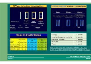 1 32PROJECT:
ARCOP ASSOCIATES PVT. LTD.CLIENTS:
JAN,2009
AREAS WHERE HIGH PERFORMANCE GLASS
CAN BE UTILIZED FOR OBTAINING LEED RATINGS
 