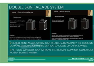 1 36PROJECT:
ARCOP ASSOCIATES PVT. LTD.CLIENTS:
JAN,2009
DOUBLE SKIN FACADE SYSTEM
DOUBLE SKIN FACADE SYSTEM CAN REDUCE SUBSTANTIALLY THE COOLING
DEMAND (NATURAL OR HYBRID VENTILATED CASES) UPTO 50% SAVING.
AIR FLOW WINDOWS CAN IMPROVE THE THERMAL COMFORT CONDITIONS
MOSTLY DURING WINTER.
 