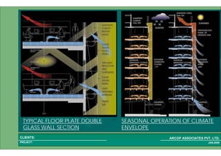 1 38PROJECT:
ARCOP ASSOCIATES PVT. LTD.CLIENTS:
JAN,2009
SEASONAL OPERATION OF CLIMATE
ENVELOPE
TYPICAL FLOOR PLATE DOUBLE
GLASS WALL SECTION
 