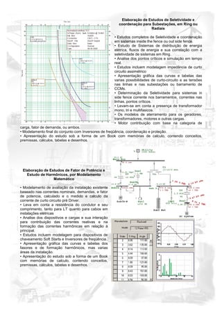 Elaboração de Estudos de Seletividade e
                                                        coordenação para Subestações, em Ring ou
                                                                        Radiais

                                                      • Estudos completos de Seletividade e coordenação
                                                      em sistemas inside the fence ou out side fence.
                                                      • Estudo de Sistemas de distribuição de energia
                                                      elétrica, fluxos de energia e sua correlação com a
                                                      seletividade de sistemas em Ring.
                                                      • Analise dos pontos críticos e simulação em tempo
                                                      real.
                                                      • Estudos incluem modelagem impedância de curto
                                                      circuito assimétrico
                                                      • Apresentação gráfica das curvas e tabelas das
                                                      varias possibilidades de curto-circuito e as tensões
                                                      nas linhas e nas subestações ou barramento de
                                                      CCMs.
                                                      • Determinação da Seletividade para sistemas in
                                                      side fence corrente nos barramentos, correntes nas
                                                      linhas, pontos críticos.
                                                      • Levam-se em conta a presença de transformador
                                                      mono, tri e multifasicos.
                                                      • Os modelos de aterramento para os geradores,
                                                      transformadores, motores e outras cargas.
                                                      • Motor contribuição com base na categoria de
carga, fator de demanda, ou ambos.
• Modelamento final do conjunto com Inversores de freqüência, coordenação e proteção.
• Apresentação do estudo sob a forma de um Book com memórias de calculo, contendo conceitos,
premissas, cálculos, tabelas e desenhos.




 Elaboração de Estudos de Fator de Potência e
   Estudo de Harmônicos, por Modelamento
                 Matemático

• Modelamento de avaliação da instalação existente
baseado nas correntes nominais, demandas, e fator
de potencia, calculado e o medido e calculo da
corrente de curto circuito pré Driver.
• Leva em conta a resistência do condutor e seu
comprimento, tanto para LT quanto para cabos em
instalações elétricas
• Analise dos dispositivos e cargas e sua interação
para contribuição das correntes reativas e na
formação das correntes harmônicas em relação à
principal.
• Estudos incluem modelagem para dispositivos de
chaveamento Soft Starts e Inversores de freqüência.
• Apresentação gráfica das curvas e tabelas dos
fasores e de formação harmônicos, mas varias
áreas da instalação.
• Apresentação do estudo sob a forma de um Book
com memórias de calculo, contendo conceitos,
premissas, cálculos, tabelas e desenhos.
 