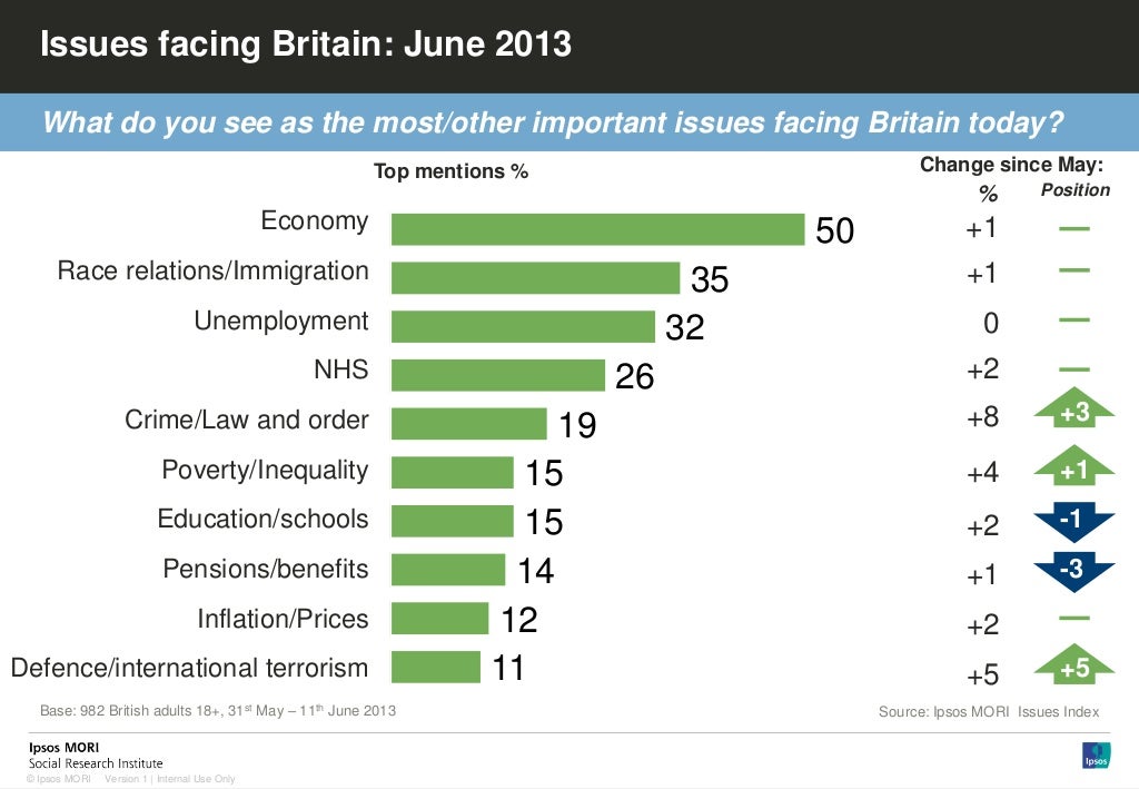 Version 1 Internal Use