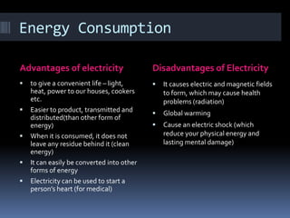 Energy Consumption
Advantages of electricity

Disadvantages of Electricity





It causes electric and magnetic fields
to form, which may cause health
problems (radiation)



Global warming



Cause an electric shock (which
reduce your physical energy and
lasting mental damage)








to give a convenient life – light,
heat, power to our houses, cookers
etc.
Easier to product, transmitted and
distributed(than other form of
energy)
When it is consumed, it does not
leave any residue behind it (clean
energy)
It can easily be converted into other
forms of energy
Electricity can be used to start a
person’s heart (for medical)

 