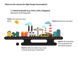 What are the reasons for High Energy Consumption?
1. Industrial growth (e.g. China, India, Singapore)
[Research and Elaborate]
Point 1: be concise in your
point. Point 2:Summarise key ideas
Point 3: Be illustrative
and use graphics for
illustrative purpose
Point 4: Add new slides if you need
to break down your information
 