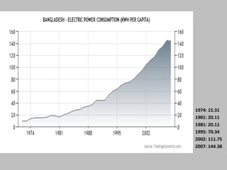 1974: 15.31
1981: 20.11
1981: 20.11
1995: 70.34
2002: 111.75
2007: 144.38
 