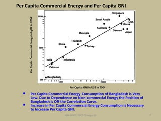 MNI-BPATC-SSC52 Energy-10 17
Per Capita GNI in US$ in 2004
PerCapitaCommercialEnergyinkgOEin2004
Per Capita Commercial Energy and Per Capita GNI
• Per Capita Commercial Energy Consumption of Bangladesh is Very
Low. Due to Dependence on Non-commercial Energy the Position of
Bangladesh is Off the Correlation Curve.
• Increase in Per Capita Commercial Energy Consumption is Necessary
to Increase Per Capita GNI.
 