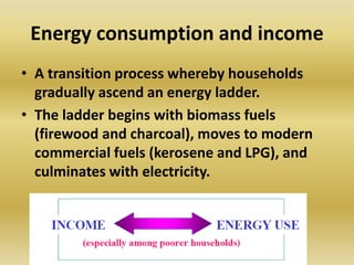 Energy consumption and income
• A transition process whereby households
gradually ascend an energy ladder.
• The ladder begins with biomass fuels
(firewood and charcoal), moves to modern
commercial fuels (kerosene and LPG), and
culminates with electricity.
 