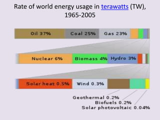 Rate of world energy usage in terawatts (TW),
1965-2005
 